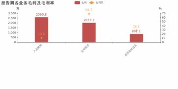 湘郵科技2018年 軟件銷售增收不增利，毛利率下滑背后的挑戰與轉型