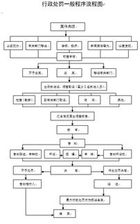 建設工程勘察設計招標亂象 規避招標與虛假招標的危害與治理