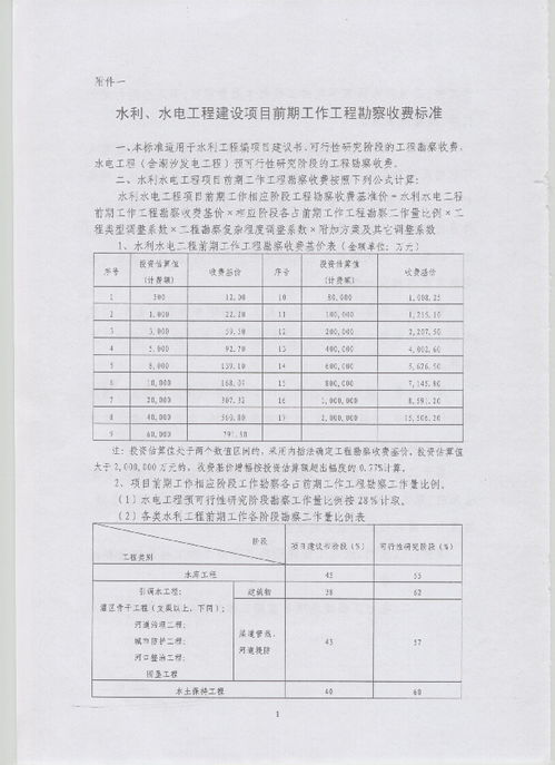 《發改價格〔2011〕1352號》解析 水利、水電及電力建設項目前期工程勘察收費暫行規定