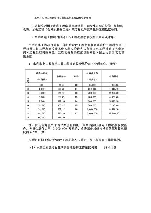 水利水電工程前期勘察收費 標準、挑戰與優化路徑