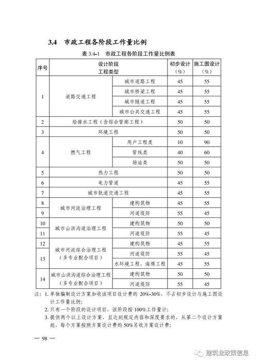 湖北住建廳發布:湖北省工程勘察設計收費參考標準