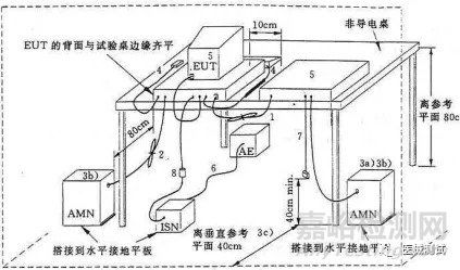 有源醫療器械電磁兼容（EMC）測試 標準、項目、方法與設備分析
