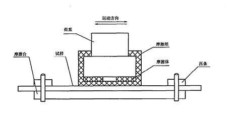 印刷耐摩擦試驗機MCJ-01A與固結試驗設備介紹